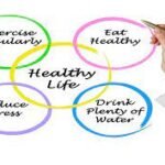 Lifestyle Can Thwart Cancer