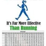 Can You Lose Weight By Walking?