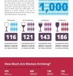 Alcohol and Breast Cancer