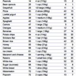 What Carbs Are Best for Breakfast When You Have Diabetes?
