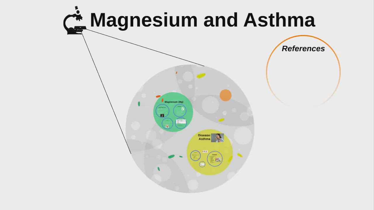 magnesium and asthma