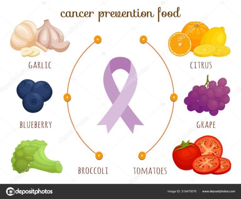 health, fitness, nutrition, wellness