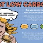 Low-Carbon Diet