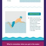 Cheat Sheet for Swimming