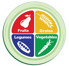 Whole Foods Plant-Based Diet 