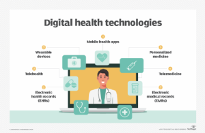 How is Technology Promoting Health and Wellness
