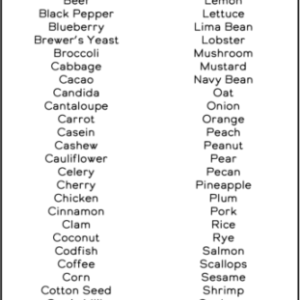 Victus88 List of 88 Foods