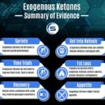 Do Exogenous Ketones Fuel Exercising Skeletal Muscle?