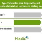 Greater Adherence to a Plant-Based Diet Cuts the Risk for Developing Type 2 Diabetes