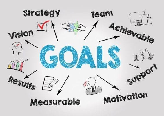 7 Steps to Effective Goal Setting-Your Blueprint for Success