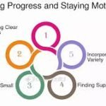 progress and staying motivated