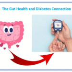 A cartoon image of the gut and someone holding a diabetes blood glucose monitor.