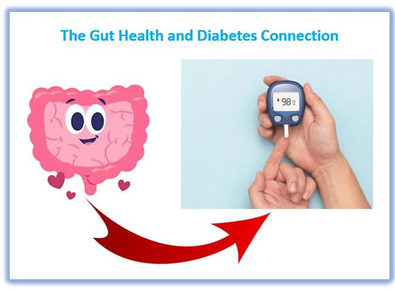 A cartoon image of the gut and someone holding a diabetes blood glucose monitor.