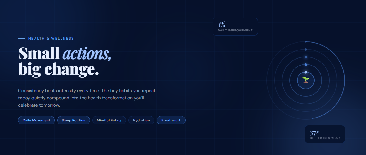 Small, Consistent Actions Create the Biggest Health Changes