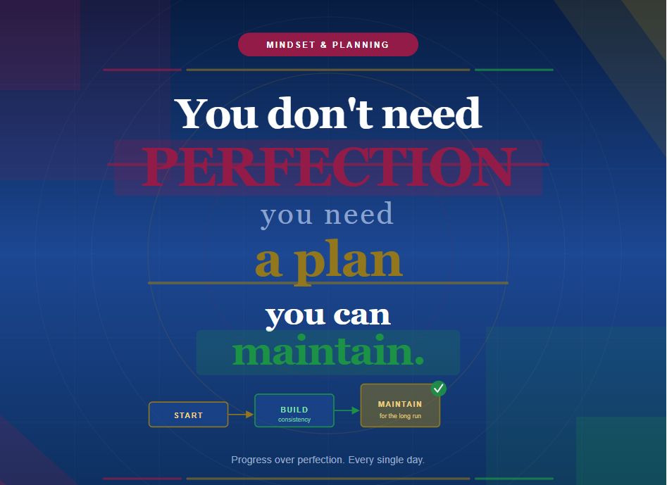 You Don’t Need Perfection—You Need a Plan You Can Maintain with your fitness and nutrition