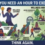 Think You Need an Hour to Exercise-Think Again Web