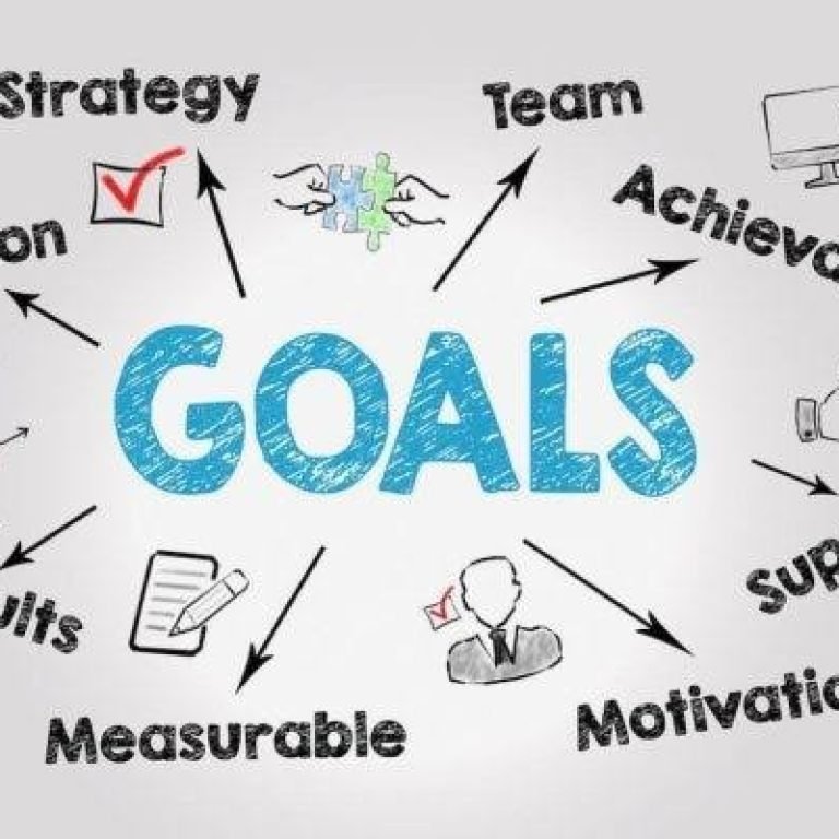 7 Steps to Effective Goal Setting-Your Blueprint for Success