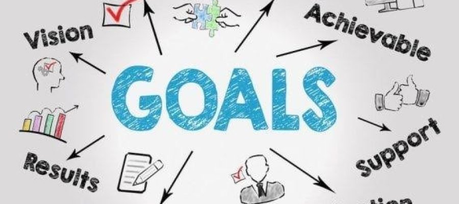 7 Steps to Effective Goal Setting-Your Blueprint for Success