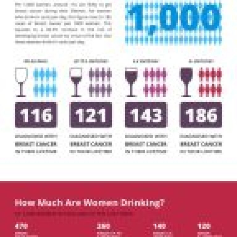 Alcohol and Breast Cancer