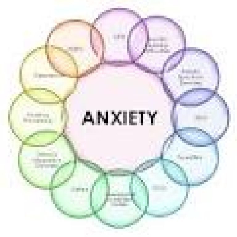 Anxiety
