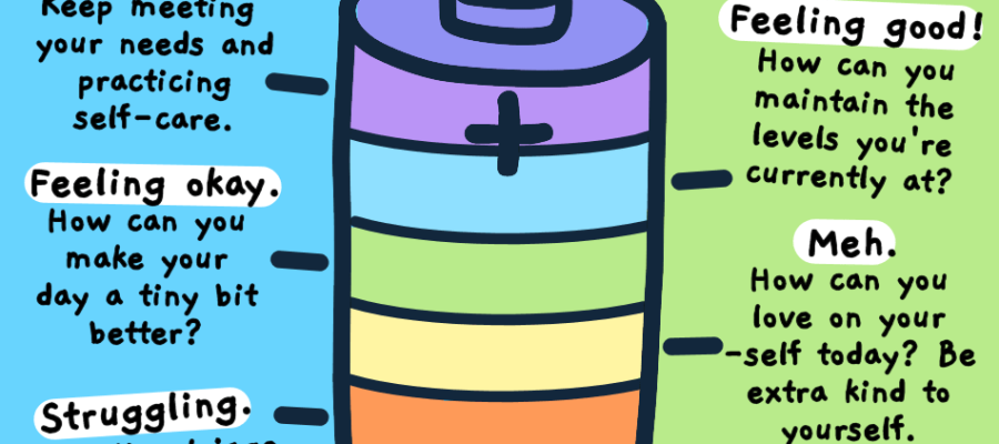 infographic for checking your personal balance and recovery