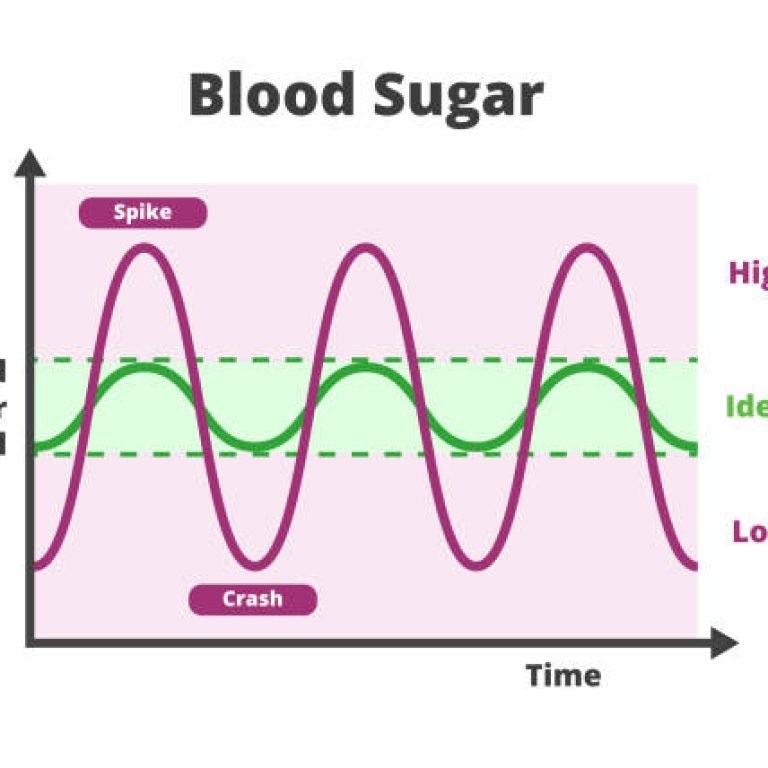 Blood Sugar