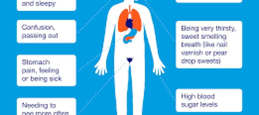 Diabetic Symptoms
