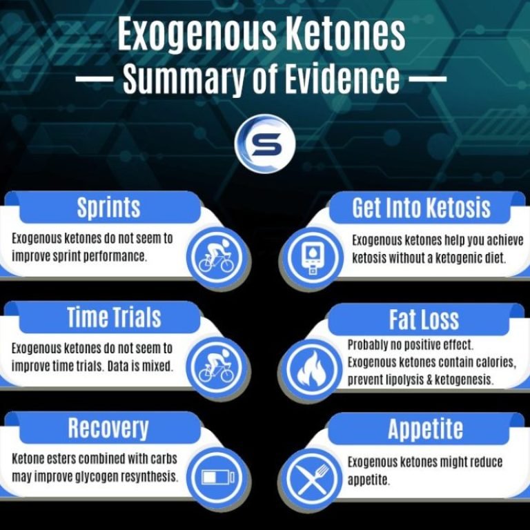 Do Exogenous Ketones Fuel Exercising Skeletal Muscle?