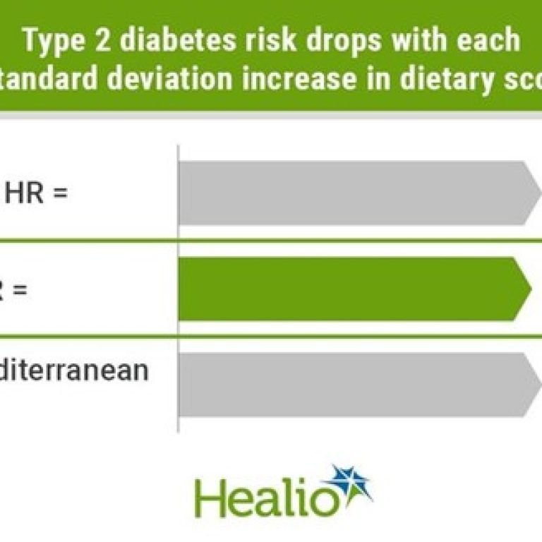 Greater Adherence to a Plant-Based Diet Cuts the Risk for Developing Type 2 Diabetes