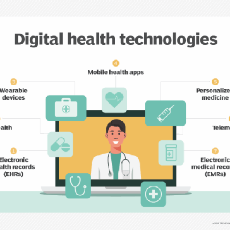 How is Technology Promoting Health and Wellness