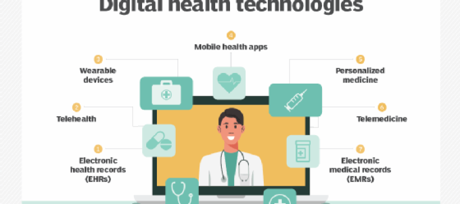 How is Technology Promoting Health and Wellness