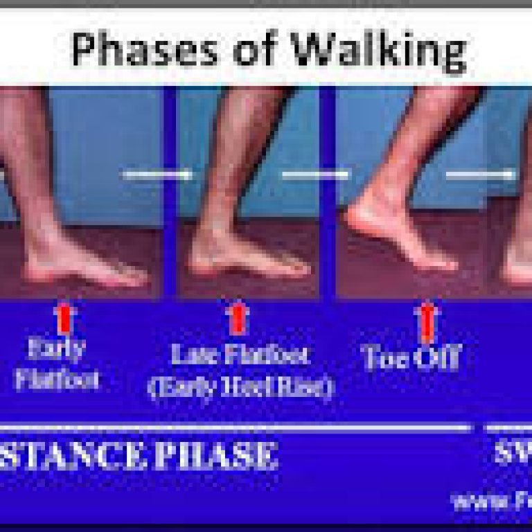 Imbalances in Walking Biomechanics