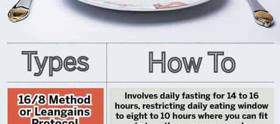 Intermittent Fasting