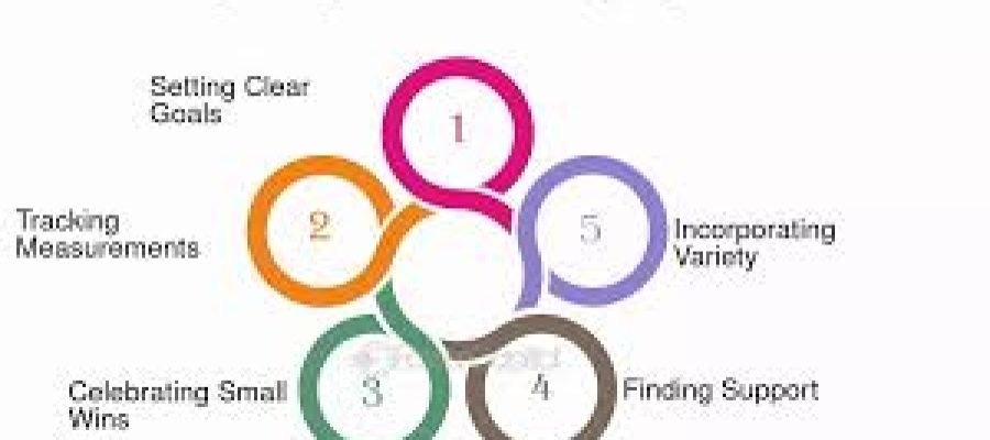 progress and staying motivated