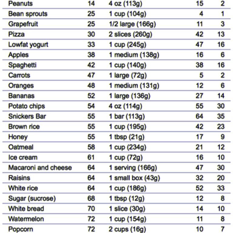 What Carbs Are Best for Breakfast When You Have Diabetes?