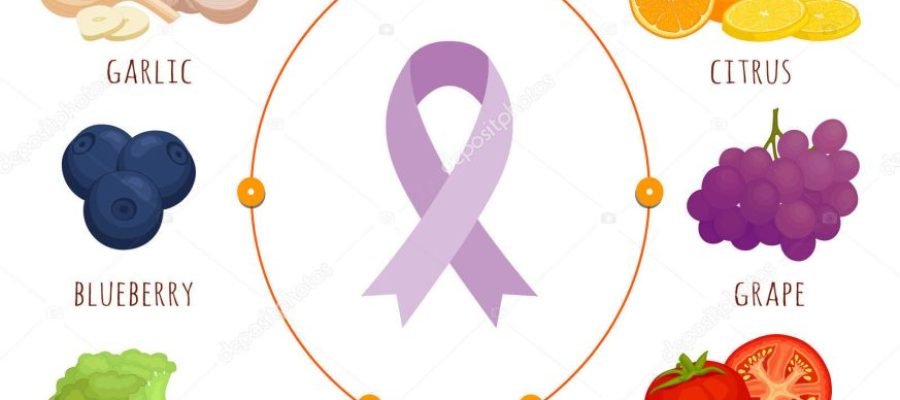 health, fitness, nutrition, wellness